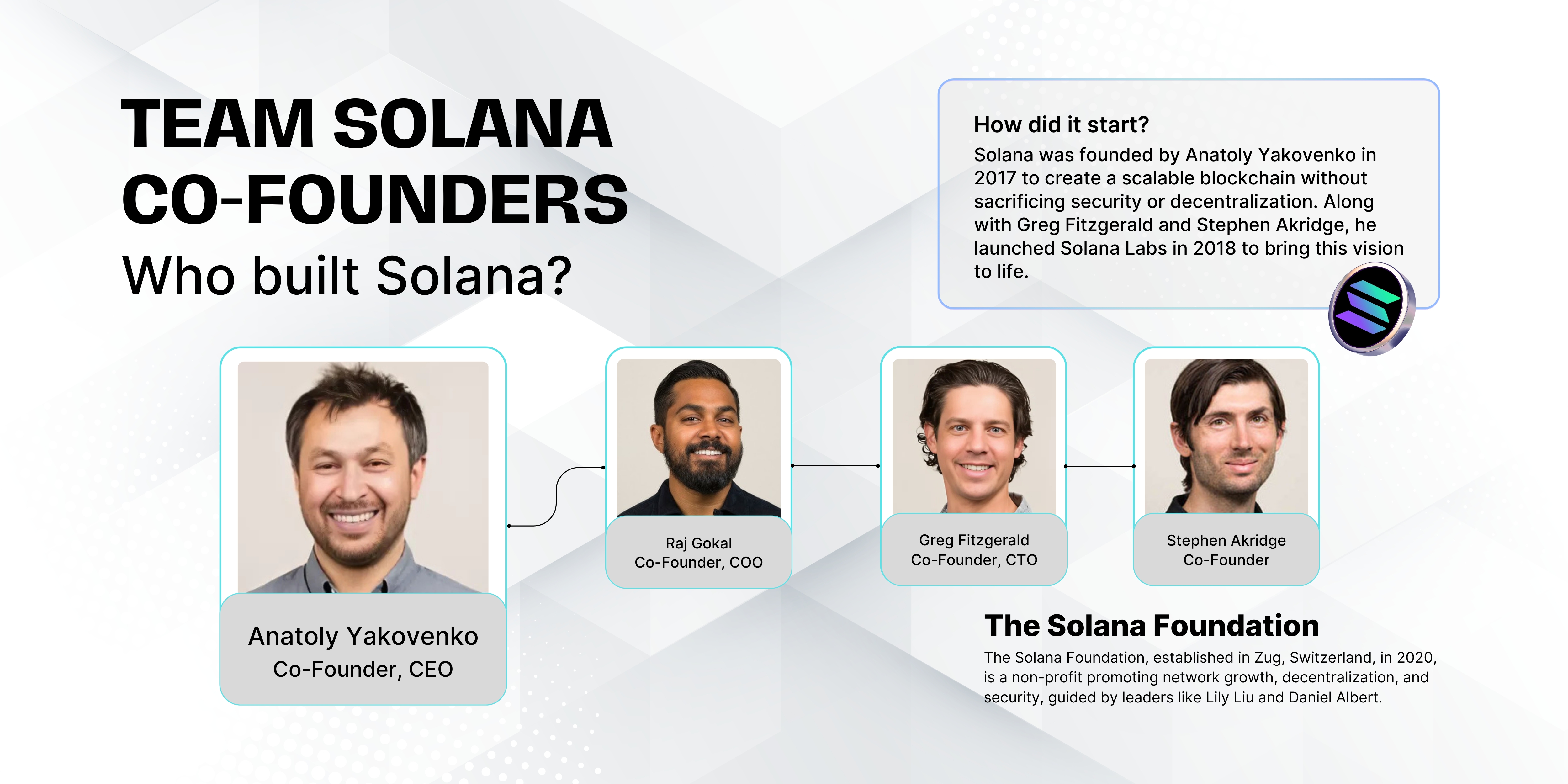 Хто створив Solana і як все починалося?