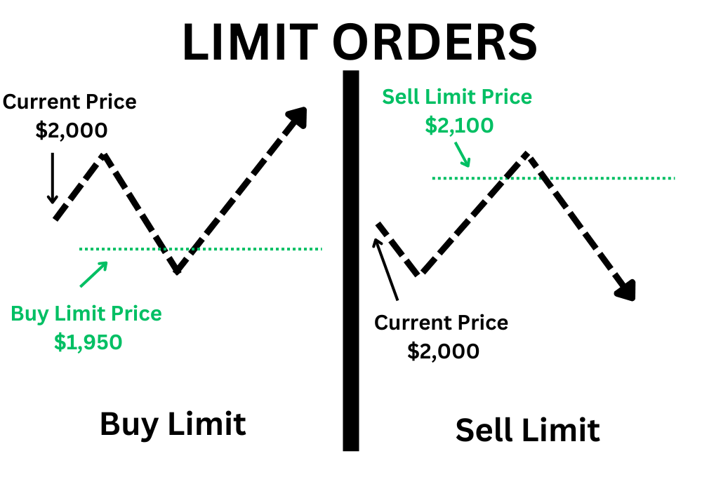 その他 order stop Limit Order vs. Stop Order: How Are They Different? | Bybit Learn