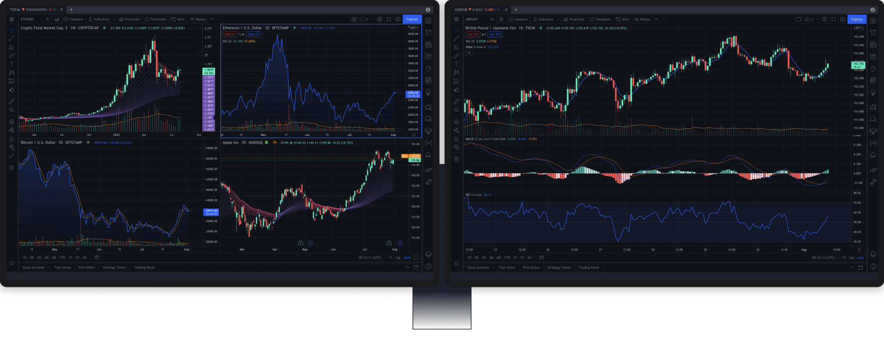 trading view